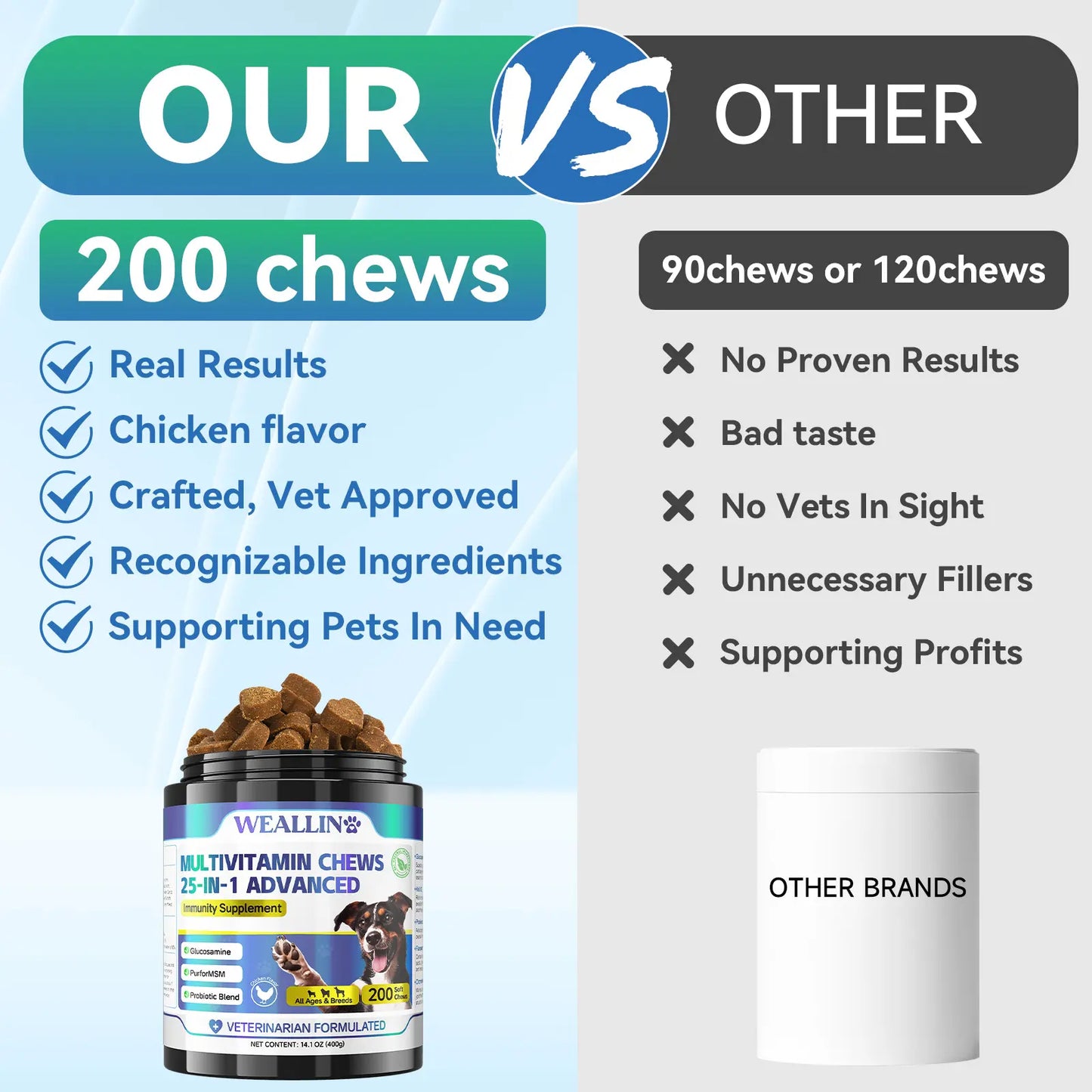 Dog Multivitamin Chews – 25-In-1 Supplement with Glucosamine, Probiotics & Omega-3 | for Puppies & Adult Dogs | Joint, Coat, Heart, Digestion & Immune Support – 200 Count